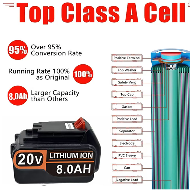 20V 3.0Ah 4.0Ah 6.0Ah 8.0Ah Ho - Black+Decker Tool 20V Max recensie en prijs